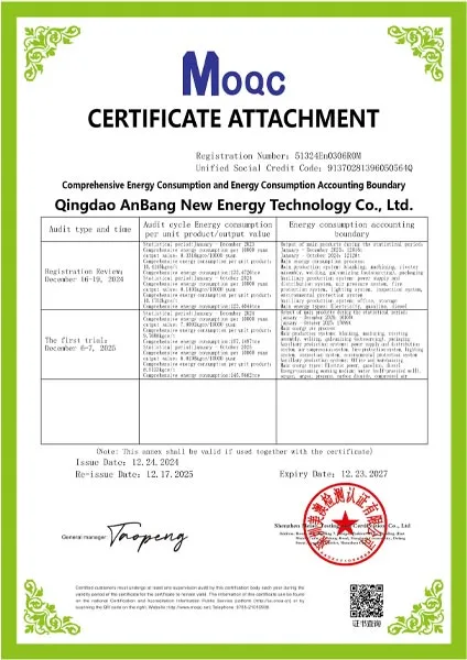 management system certifications